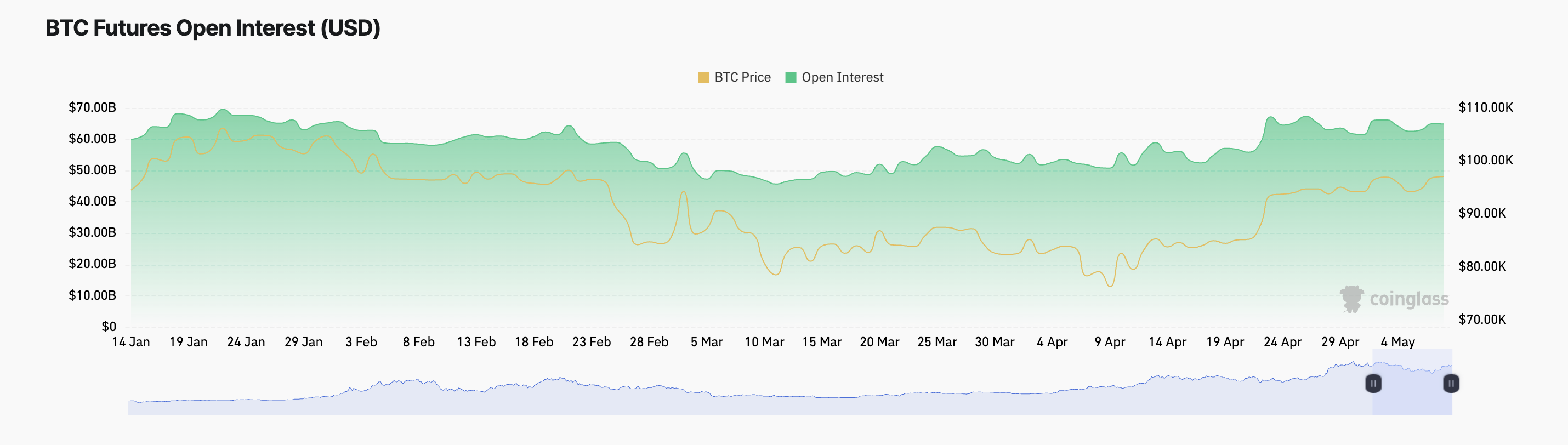 BTC Vadeli İşlem Açık Pozisyonları.