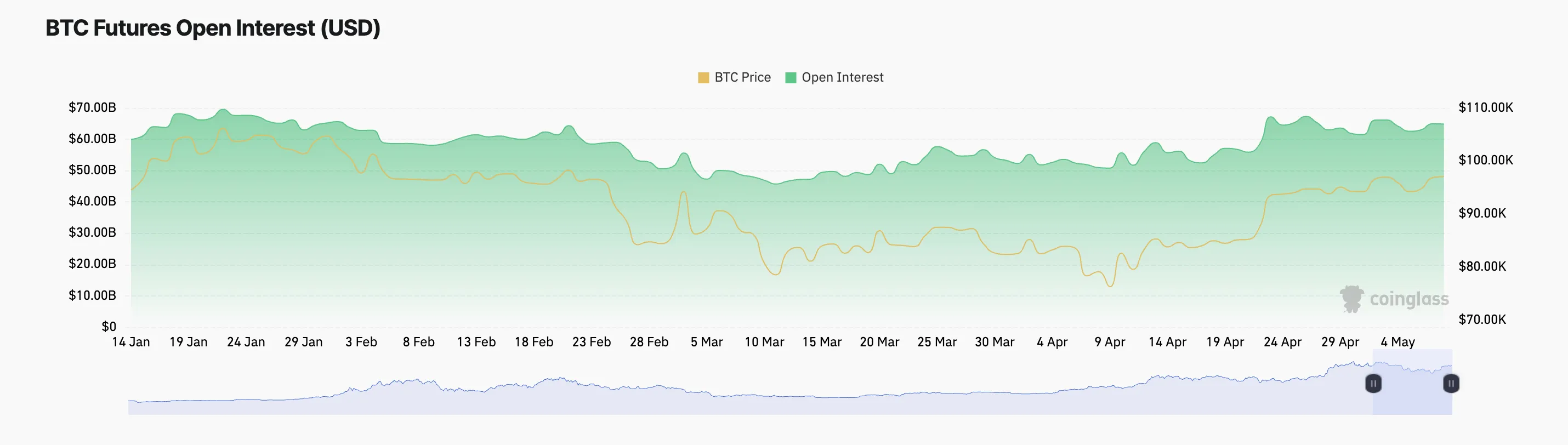 BTC Vadeli İşlem Açık Pozisyonları.