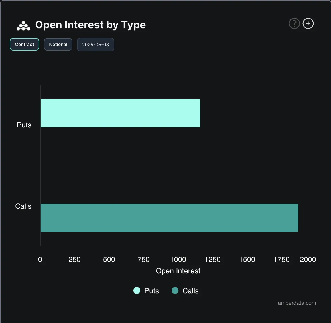 BTC Opsiyon Açık Pozisyonları.