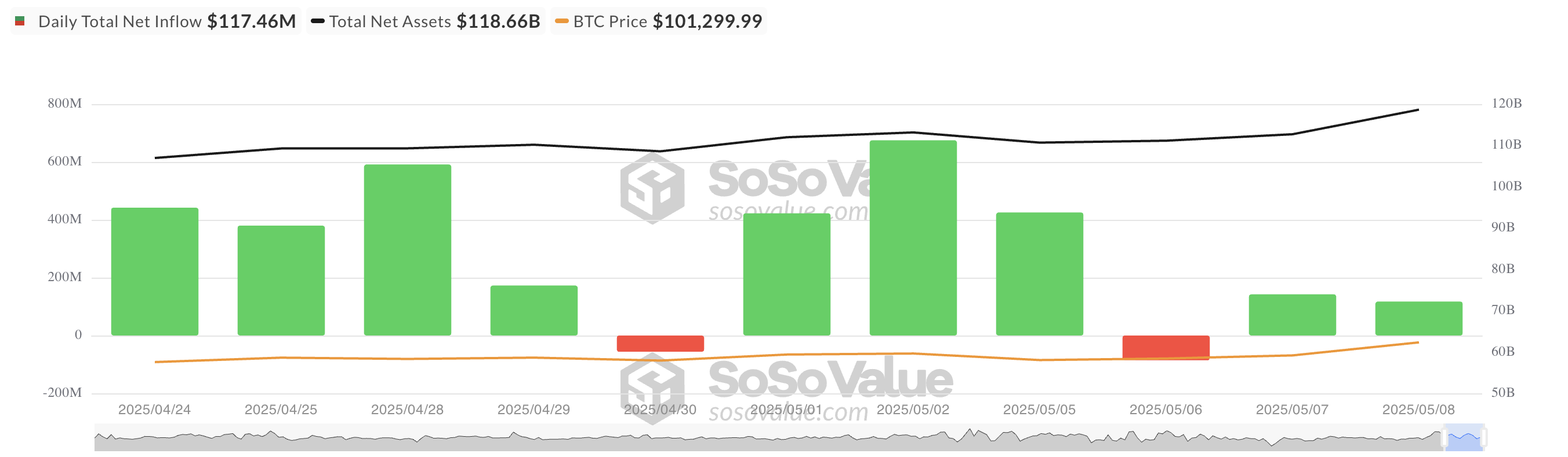 Toplam Bitcoin Spot ETF Net Girişi.