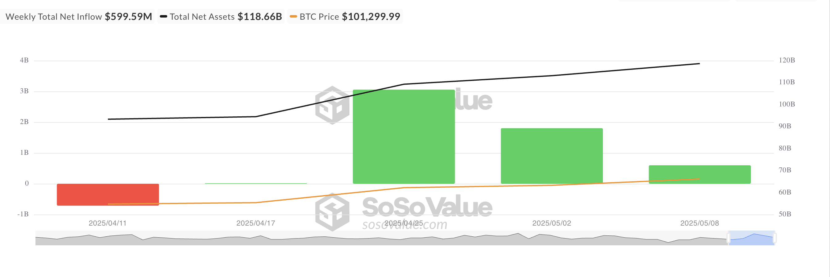 Toplam Bitcoin Spot ETF Net Girişi.