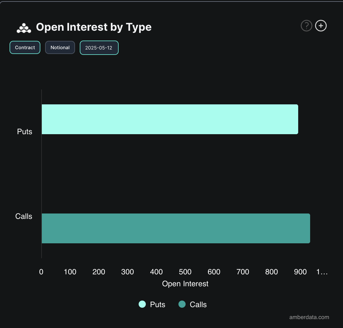 BTC Opsiyonlar Açık Pozisyonlar.
