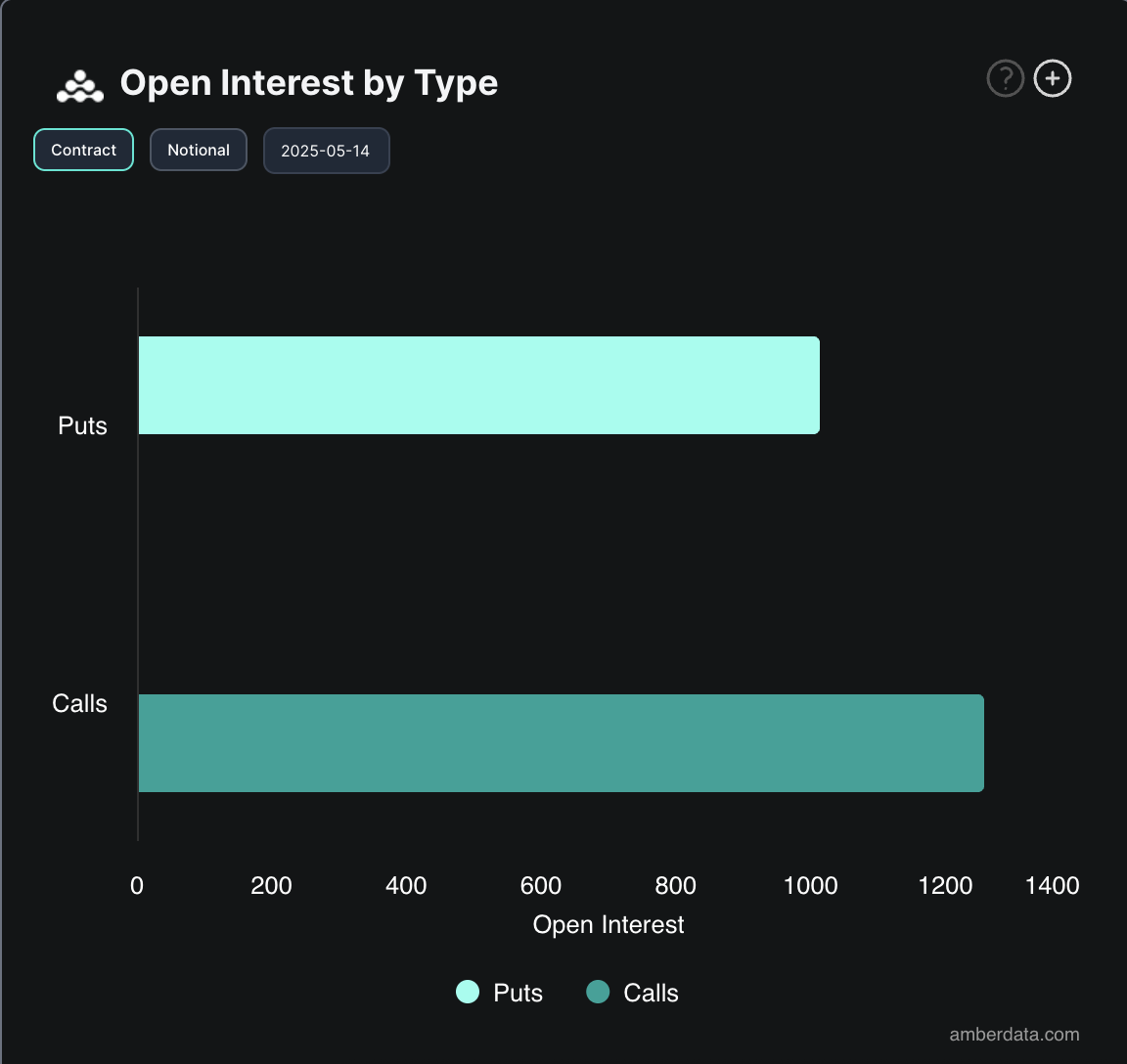 BTC Opsiyonlar Açık Pozisyonlar