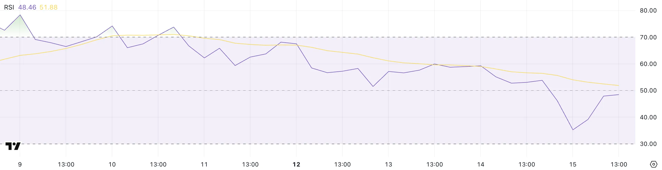 TAO RSI.