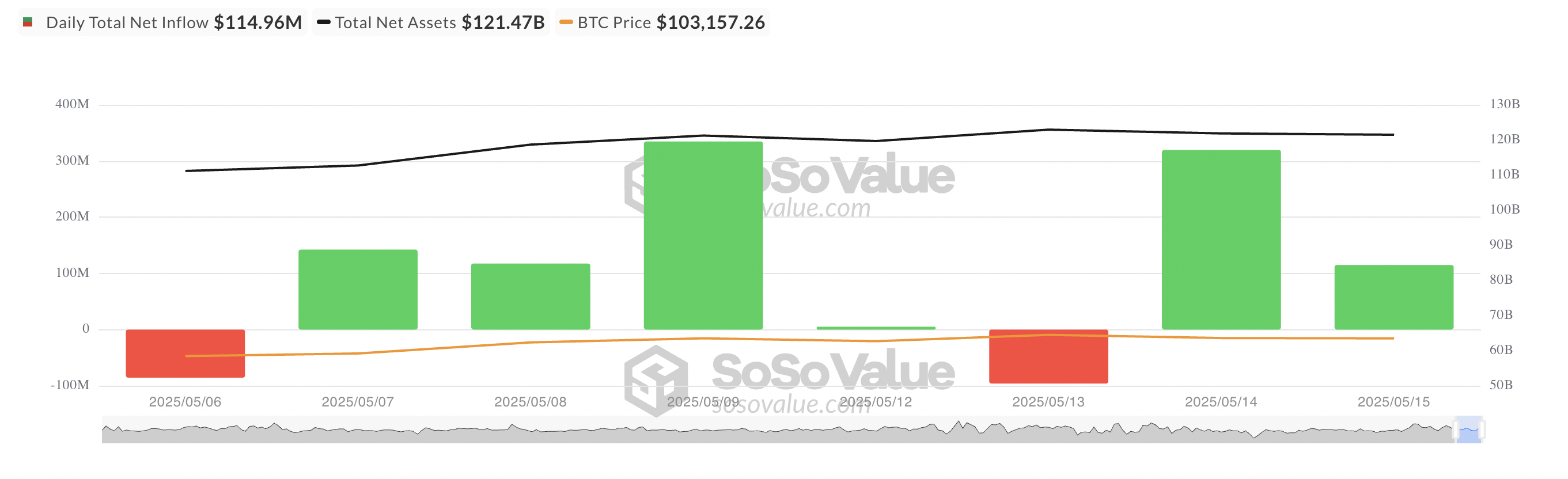 Toplam Bitcoin Spot ETF Net Girişi