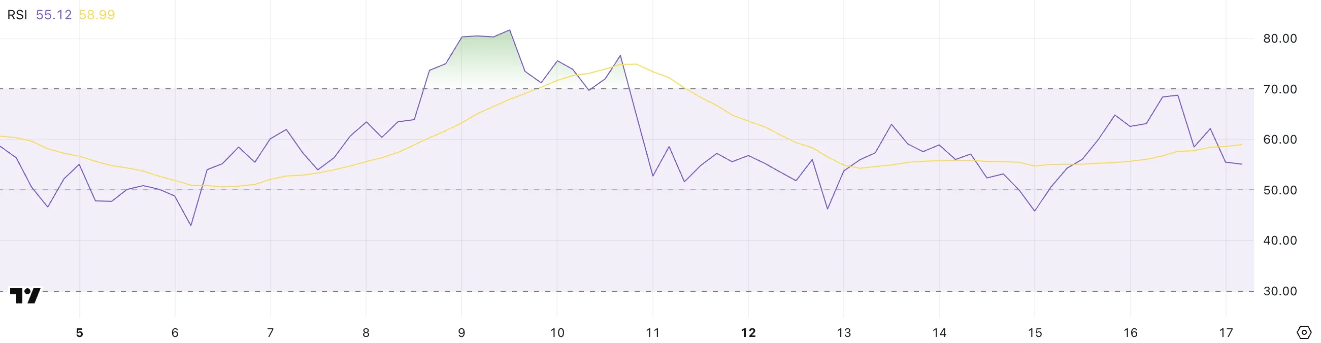 HYPE RSI.