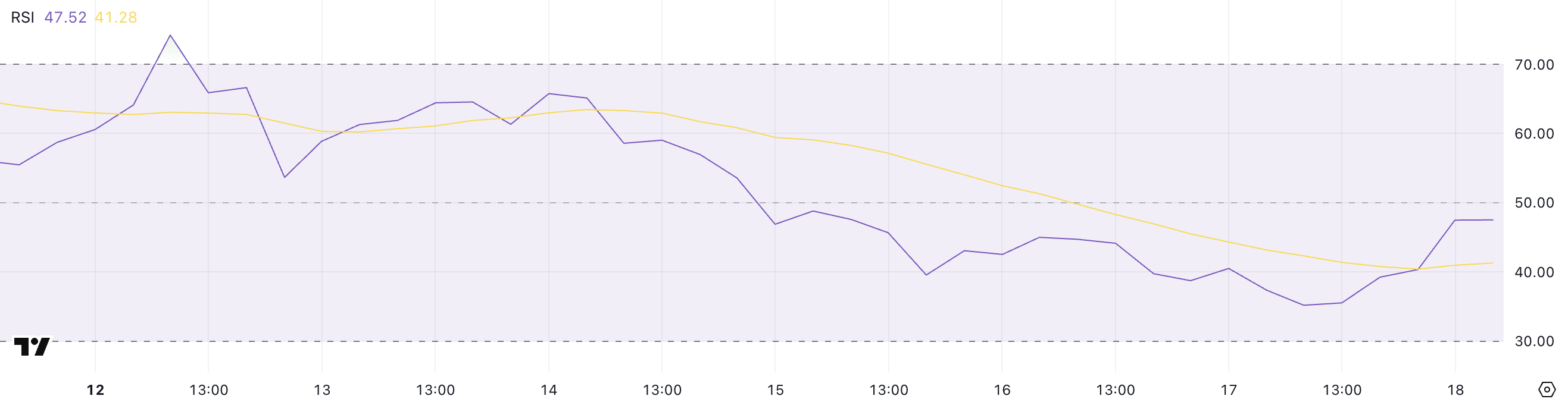 XRP RSI.