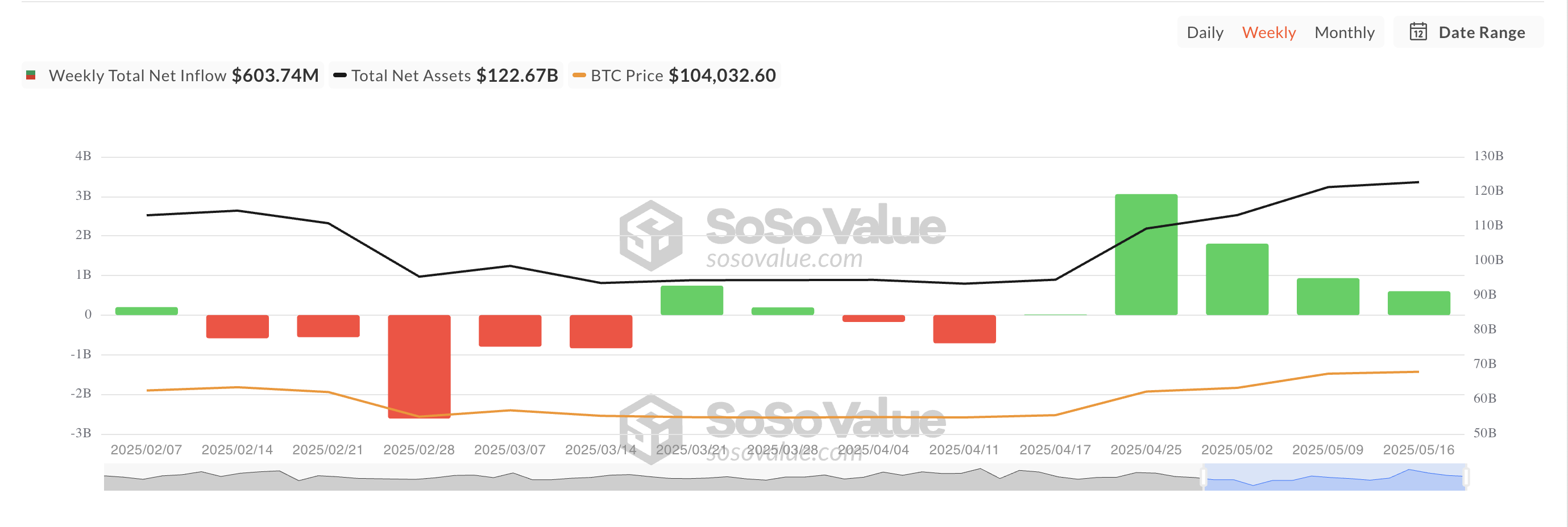 Toplam Bitcoin Spot ETF Net Girişi