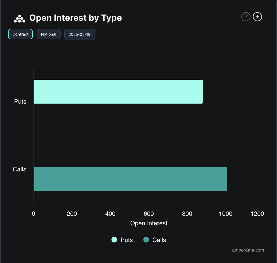 BTC Opsiyon Açık Pozisyonları.