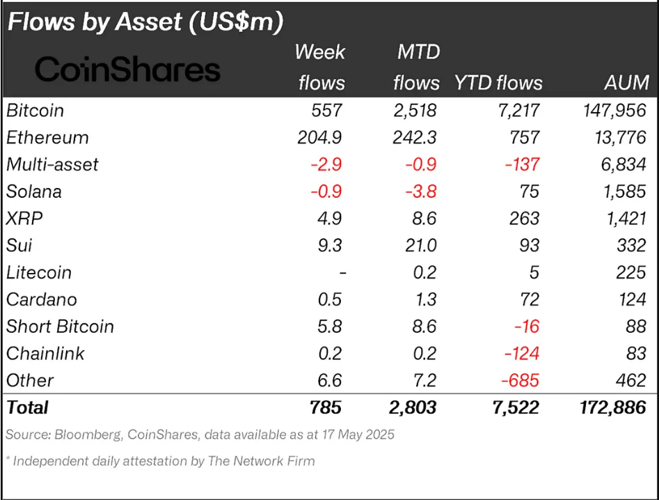SUI vs XRP Kurumsal Girişler