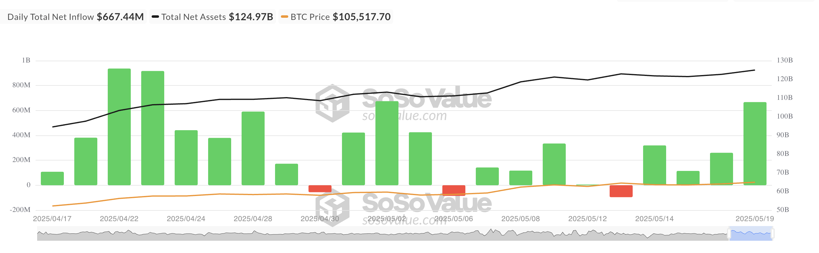 Toplam Bitcoin Spot ETF Net Girişi.
