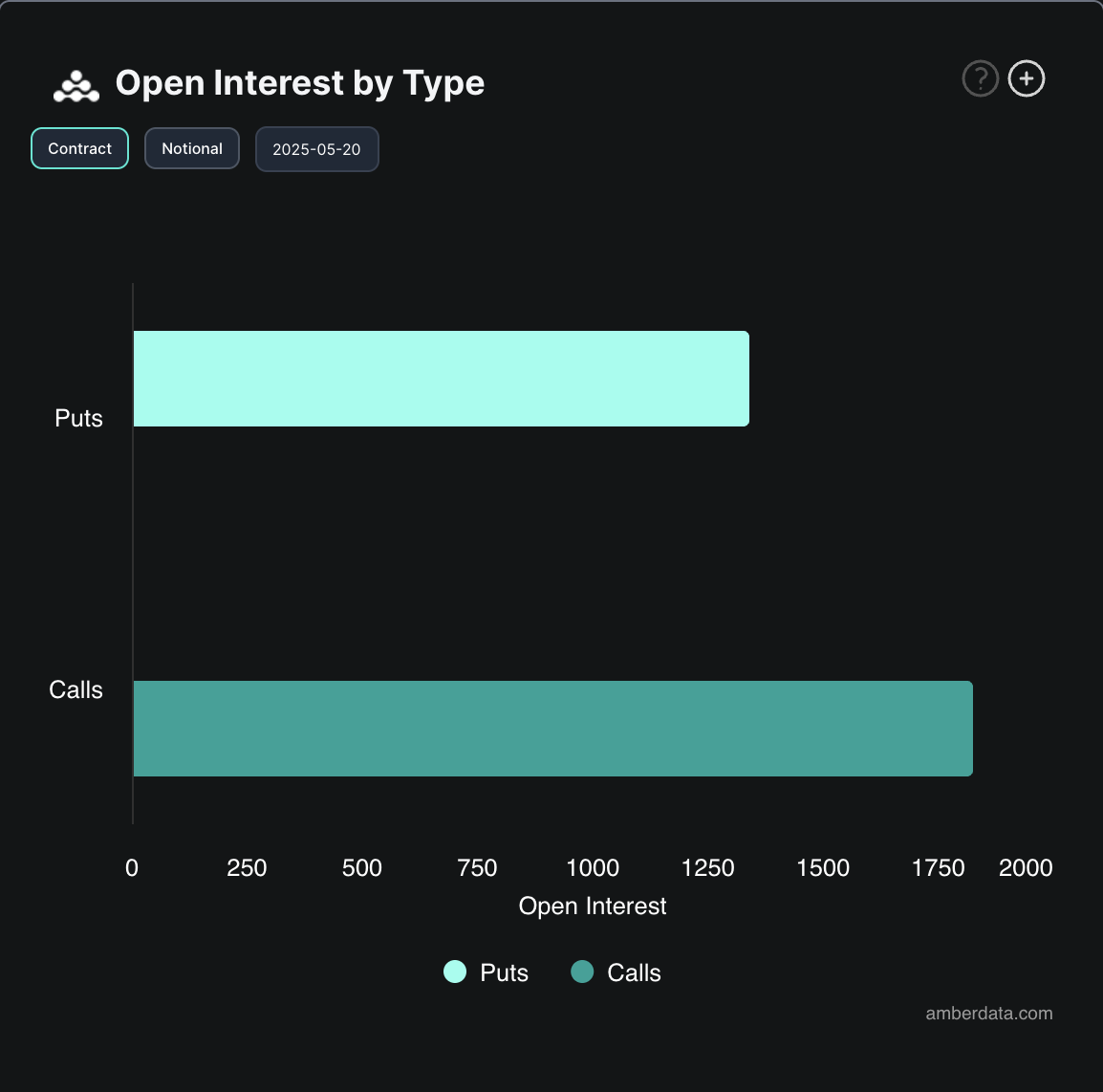 BTC Opsiyon Açık Pozisyonları