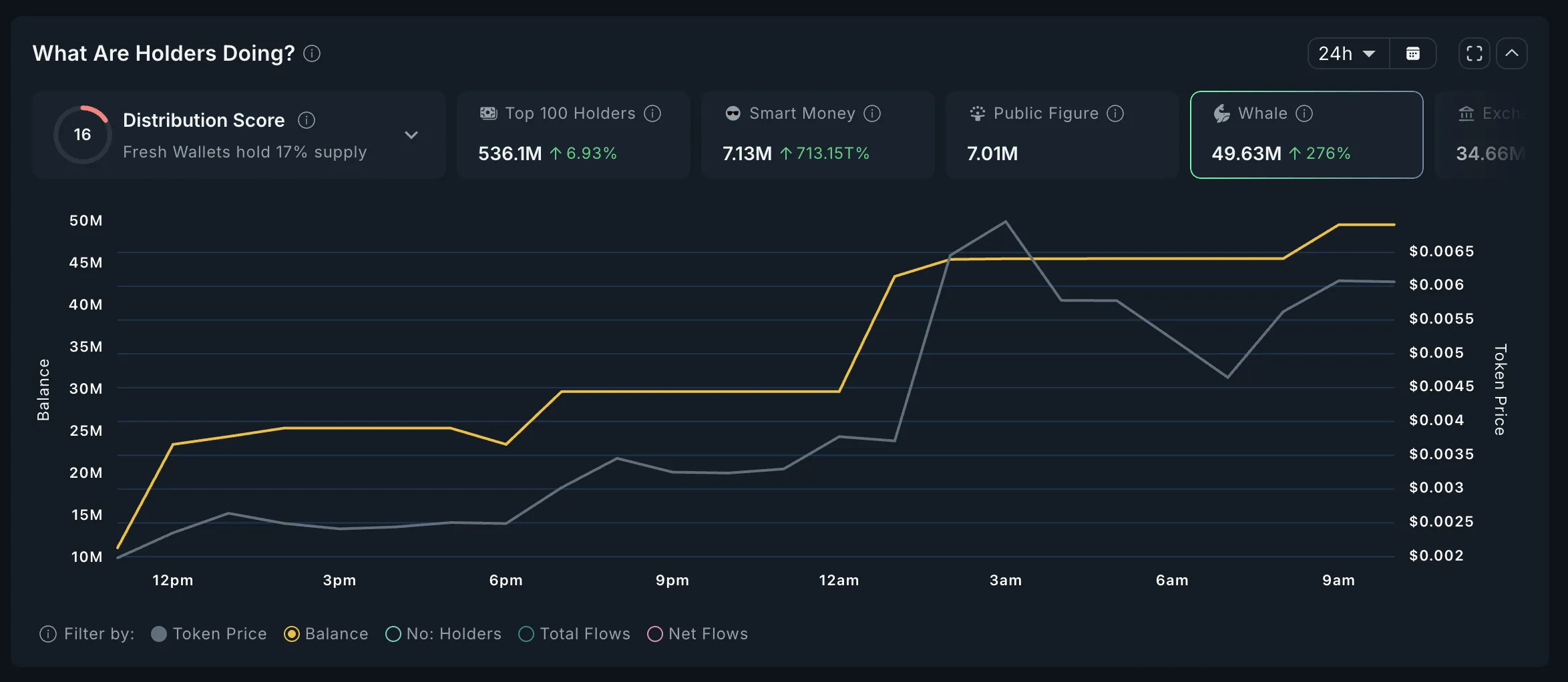 CYCLE Whales Analysis.