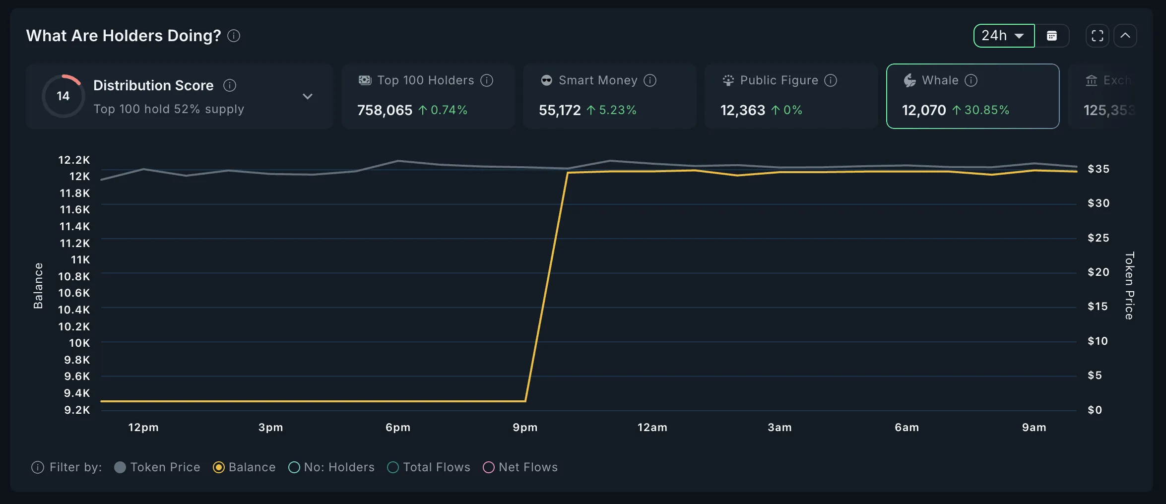 CLANKER Whales Analysis.