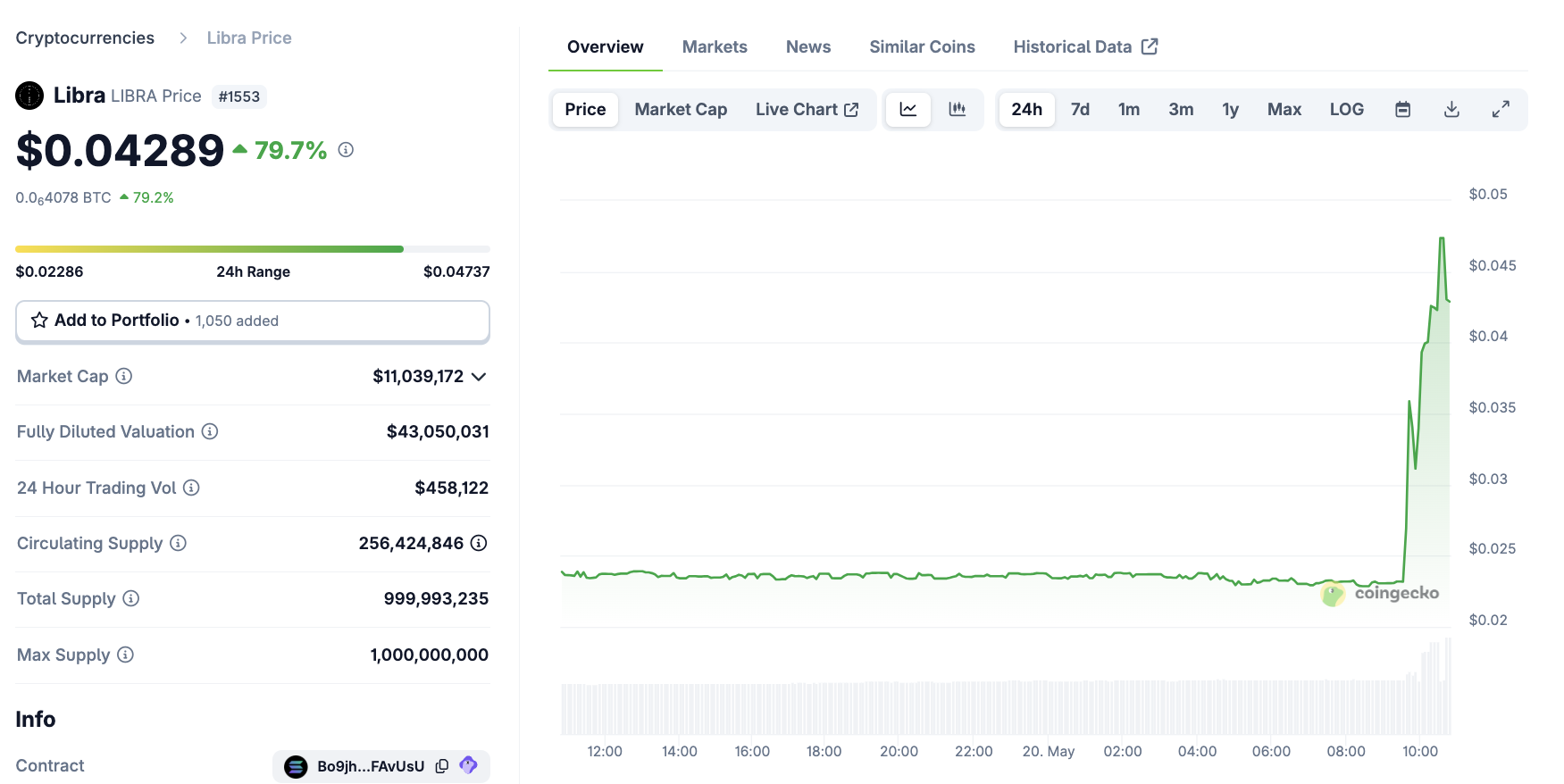 LIBRA Fiyat Performansı