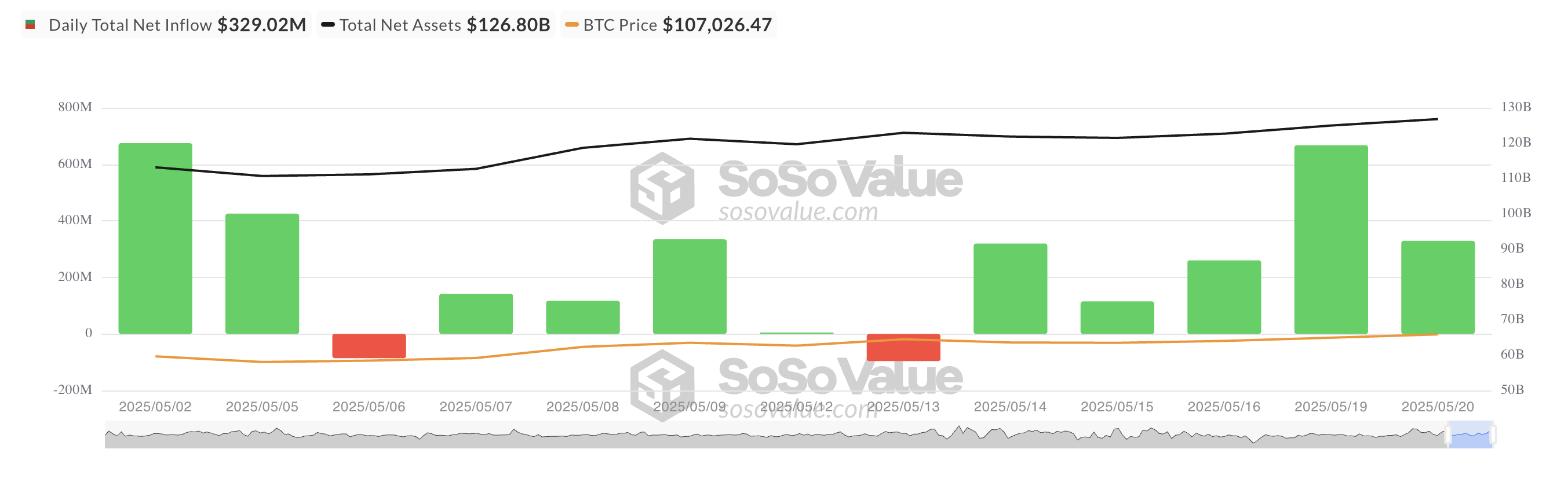 Toplam Bitcoin Spot ETF Net Girişi