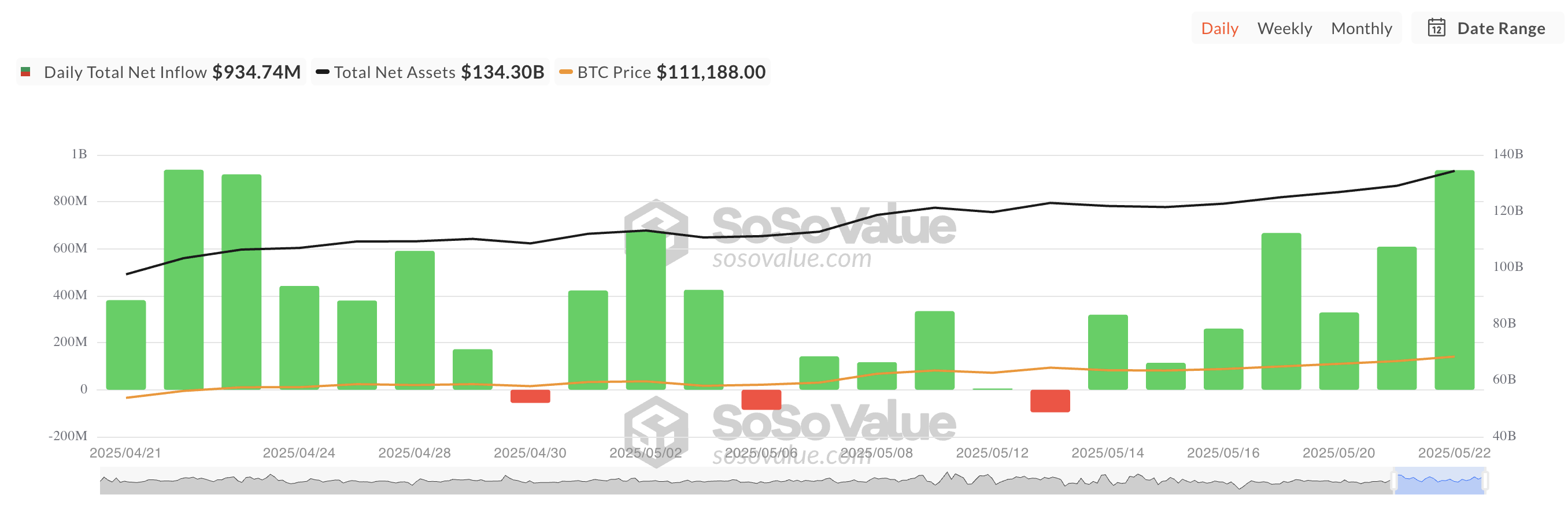 Toplam Bitcoin Spot ETF Net Girişi