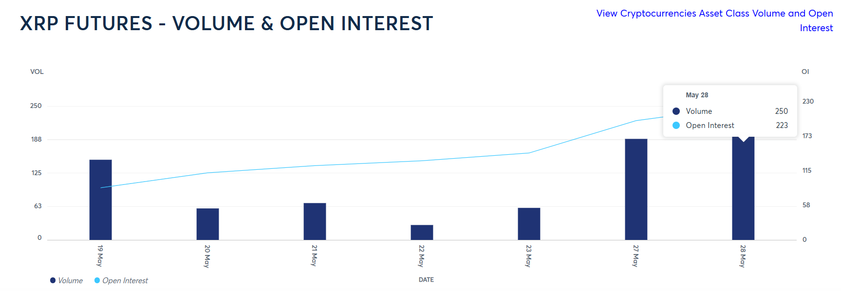 XRP Futures Açık İlgi