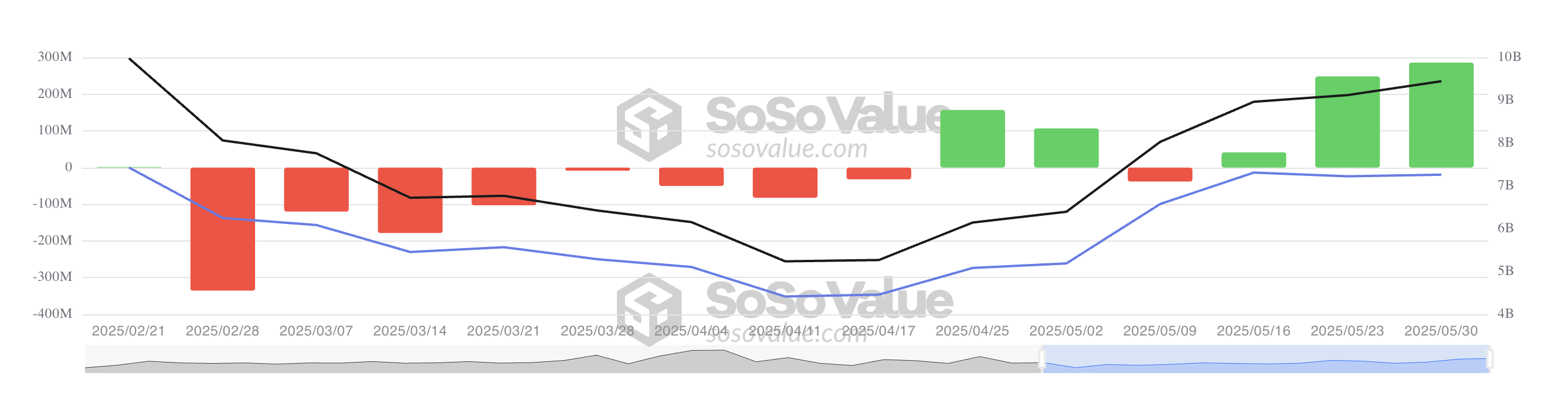 Toplam Ethereum Spot ETF Net Girişi.
