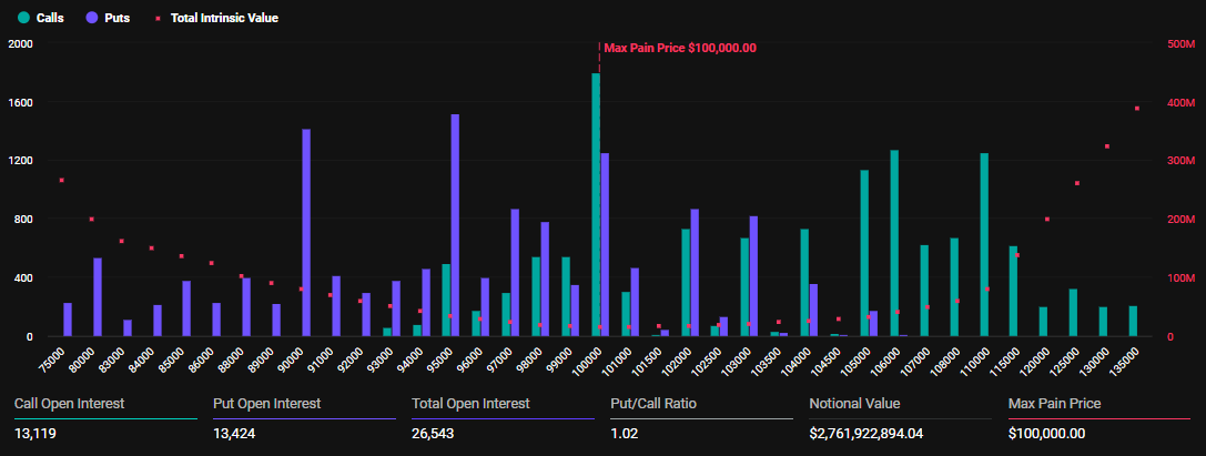 Sona Eren Bitcoin Opsiyonları