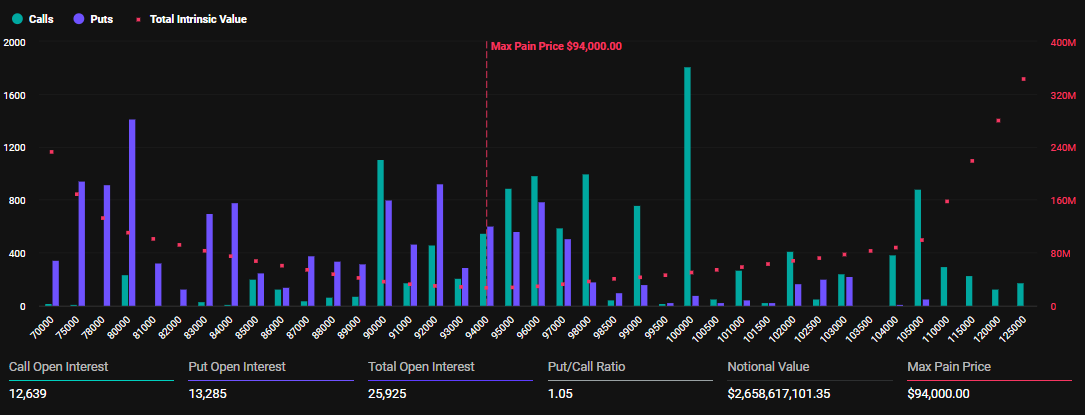Sona Eren Bitcoin Opsiyonları