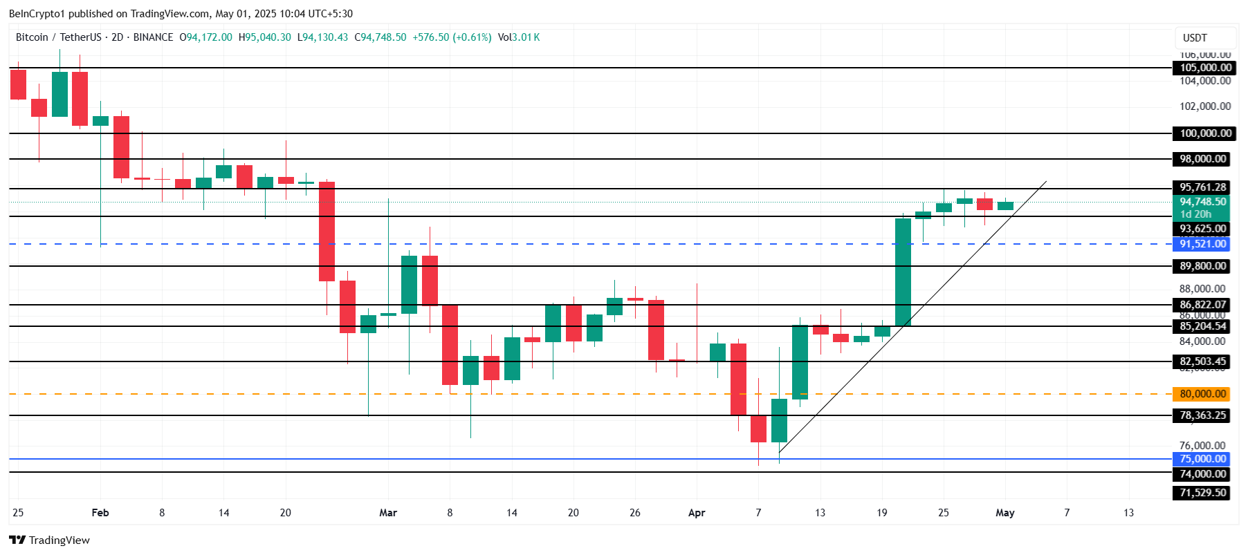 Bitcoin Fiyat Analizi.