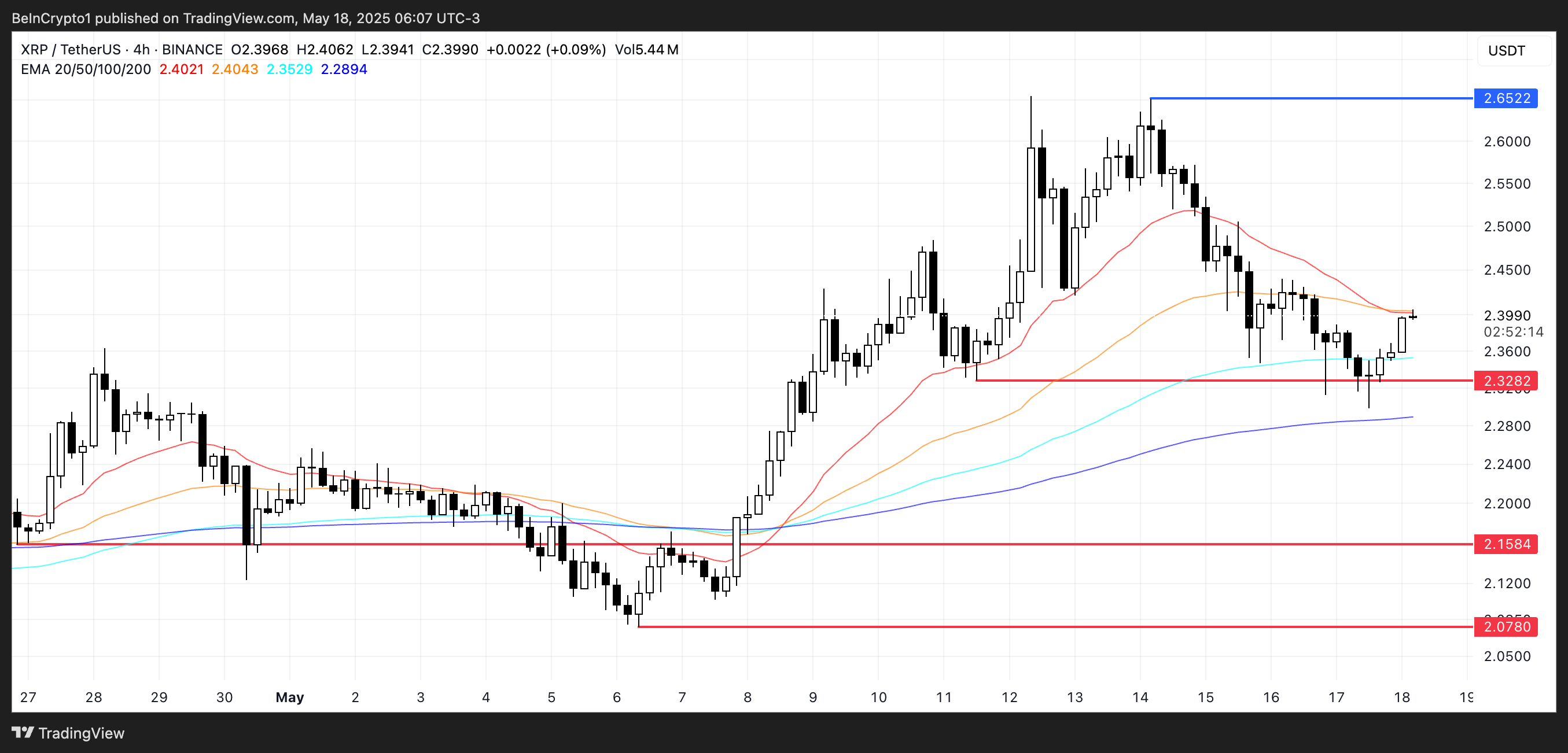 XRP Güncel Fiyat Analizi.