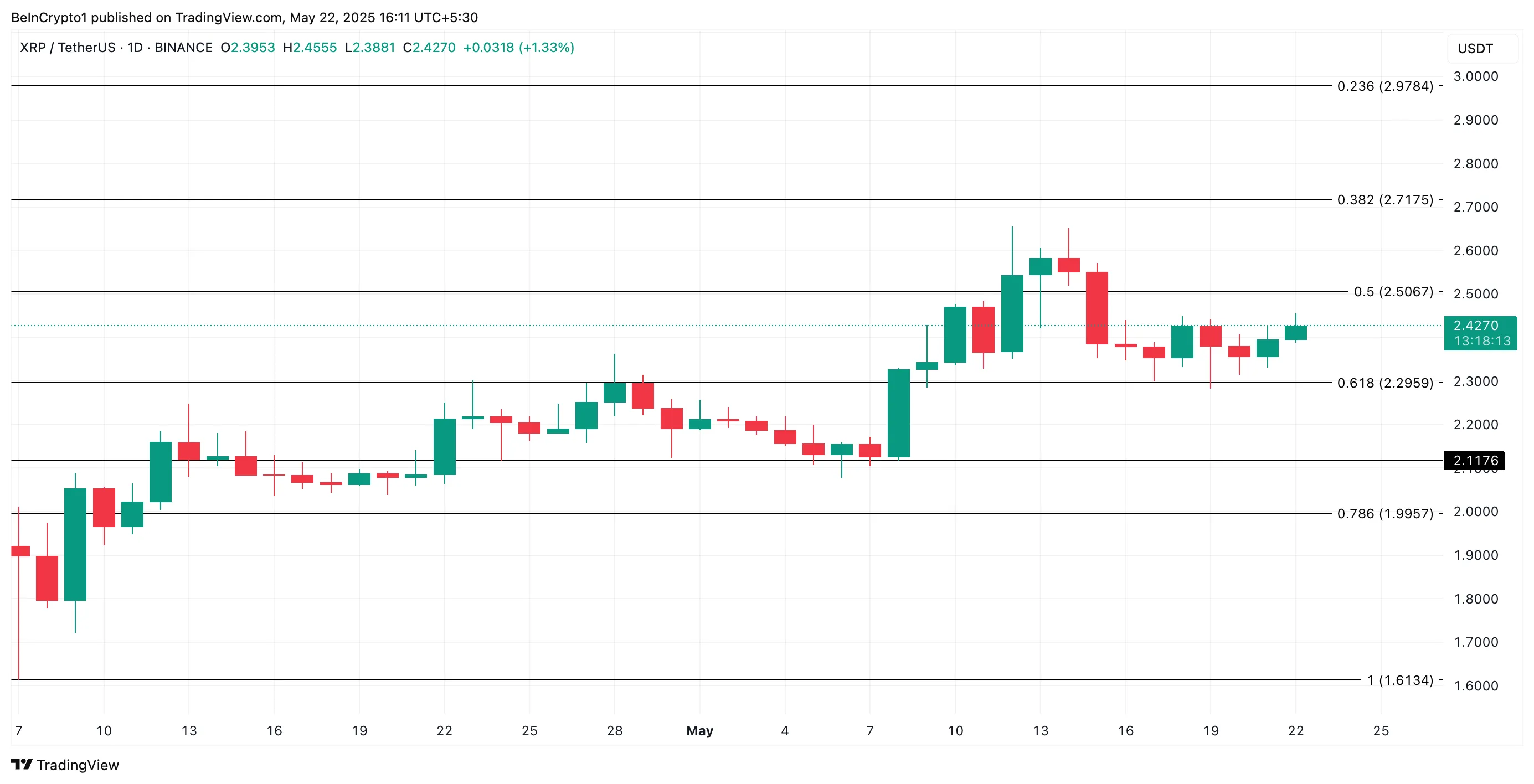 XRP Price Analysis