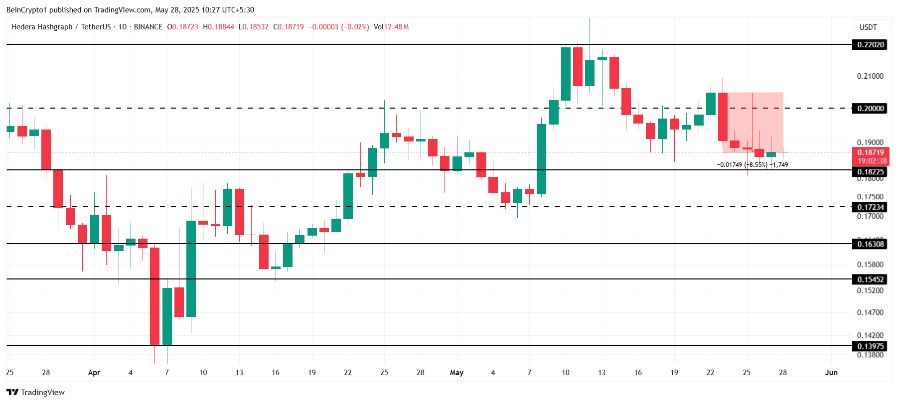 hedera coin fiyat analizi