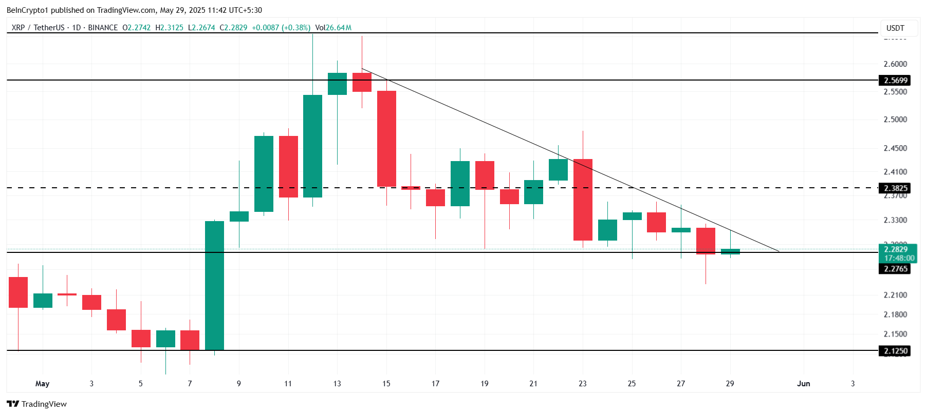 XRP coin fiyat analizi