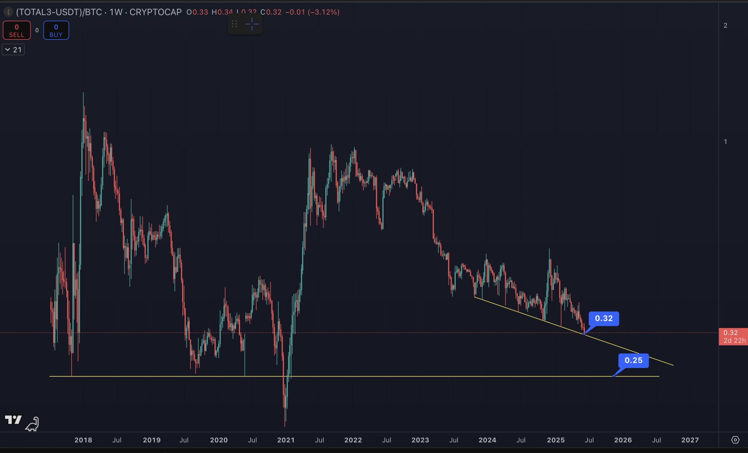 ALT/BTC Oranı