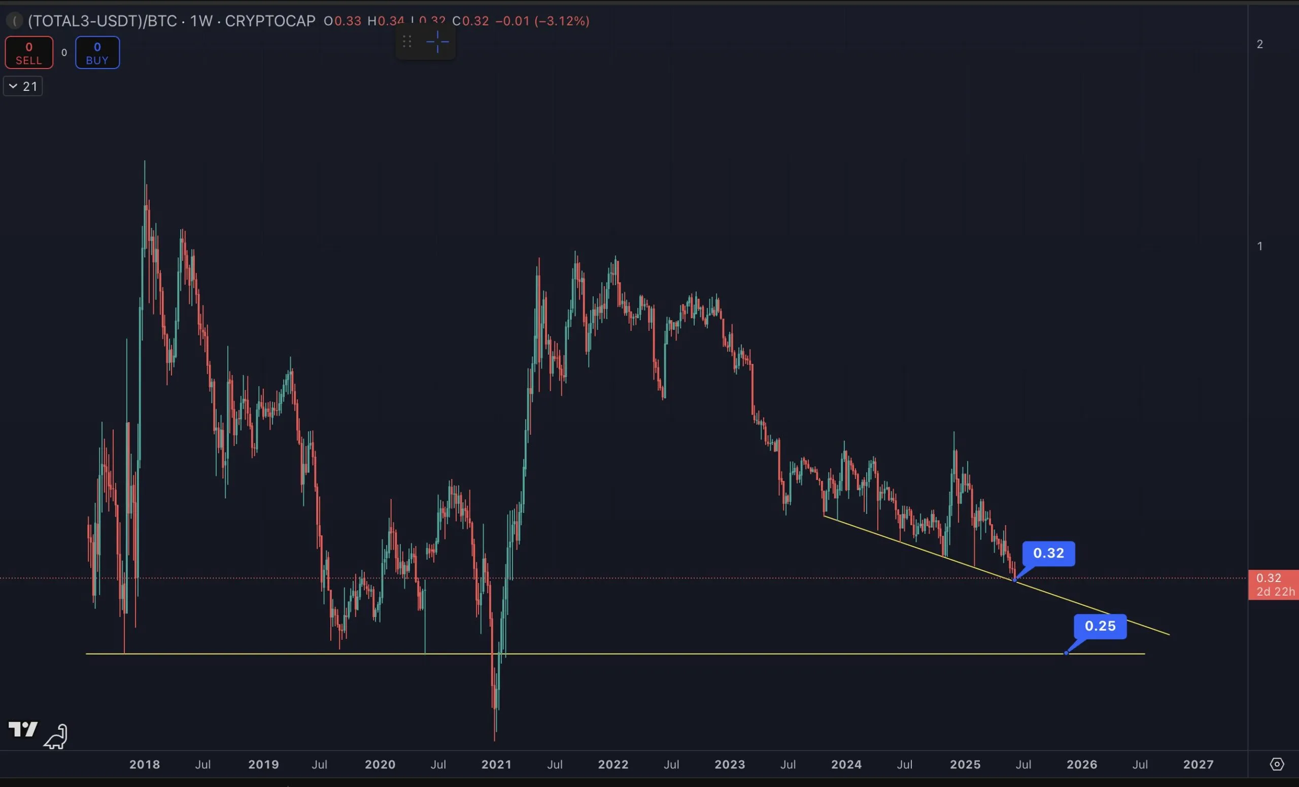 ALT/BTC Oranı