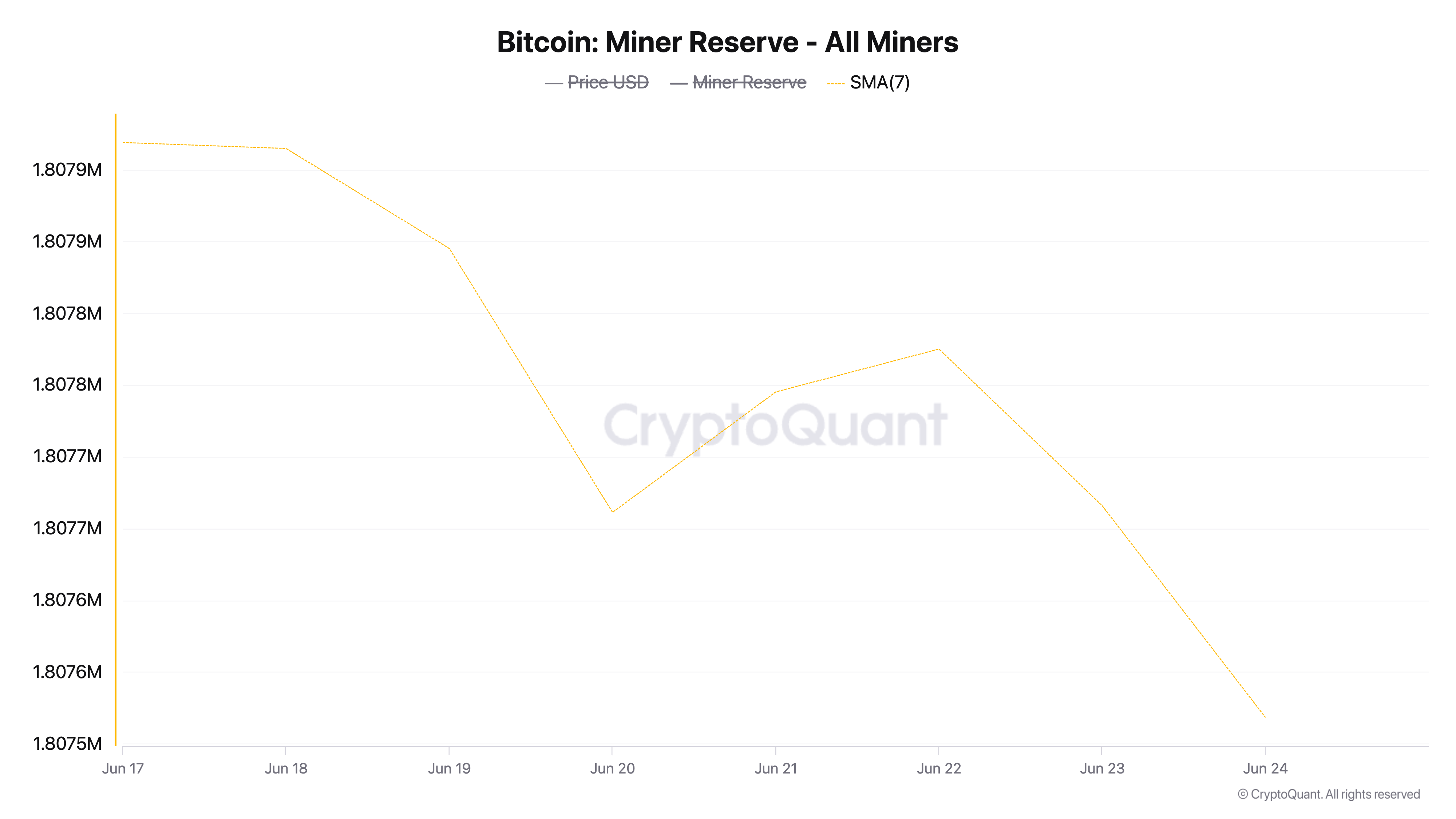 BTC Madenci Rezervi.