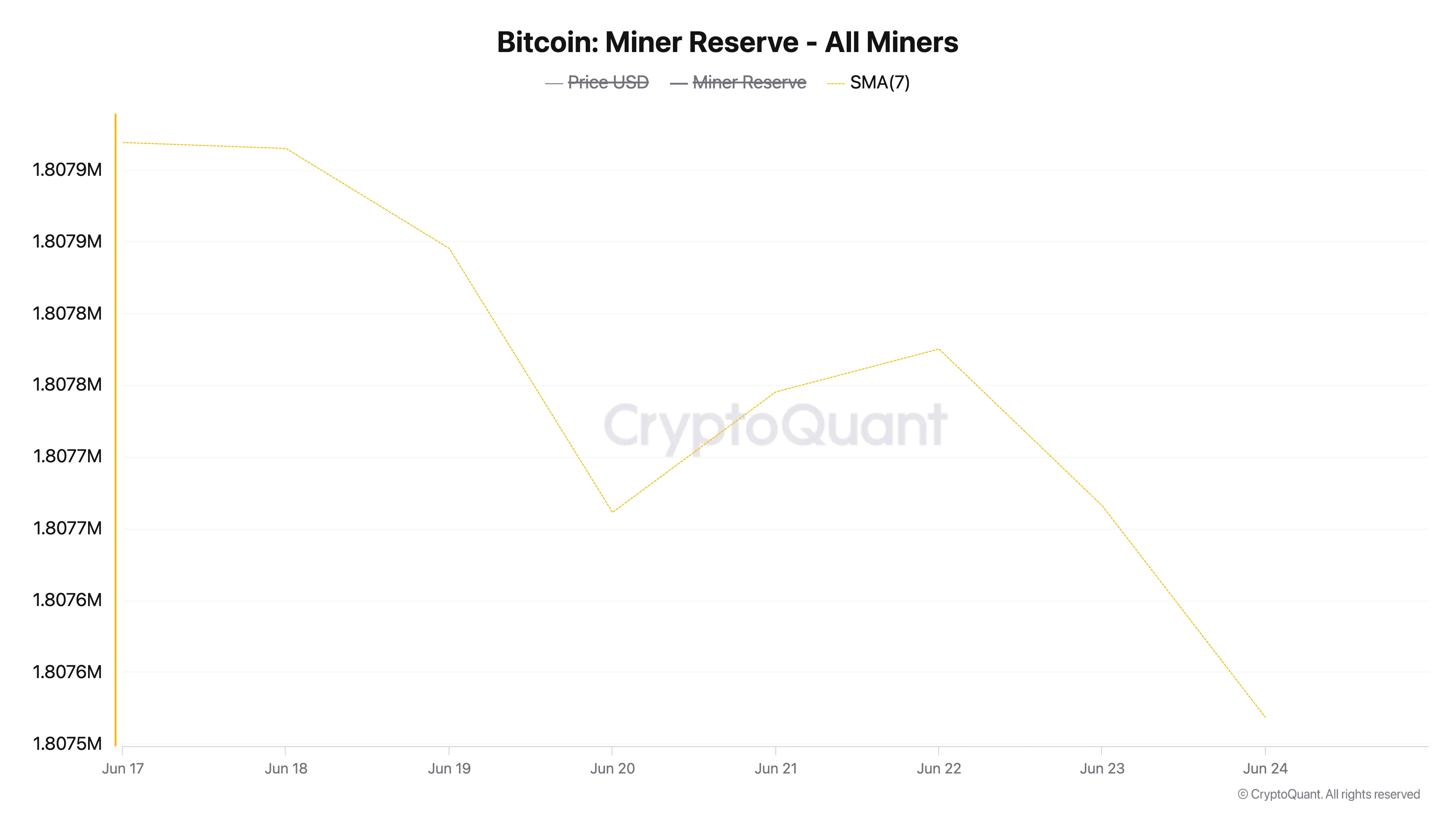 BTC Madenci Rezervi.