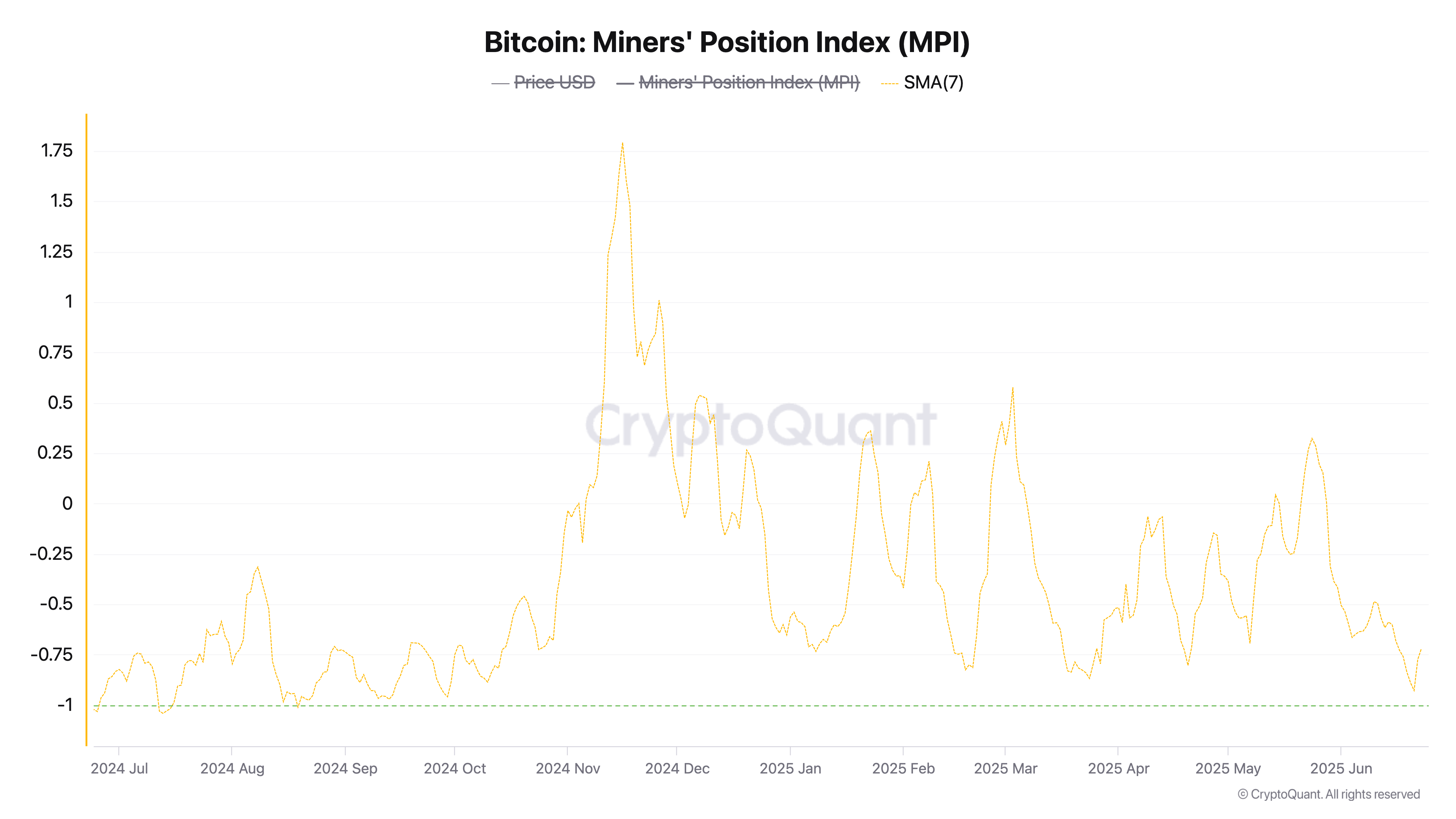 Bitcoin: Madenciler Pozisyon Endeksi.