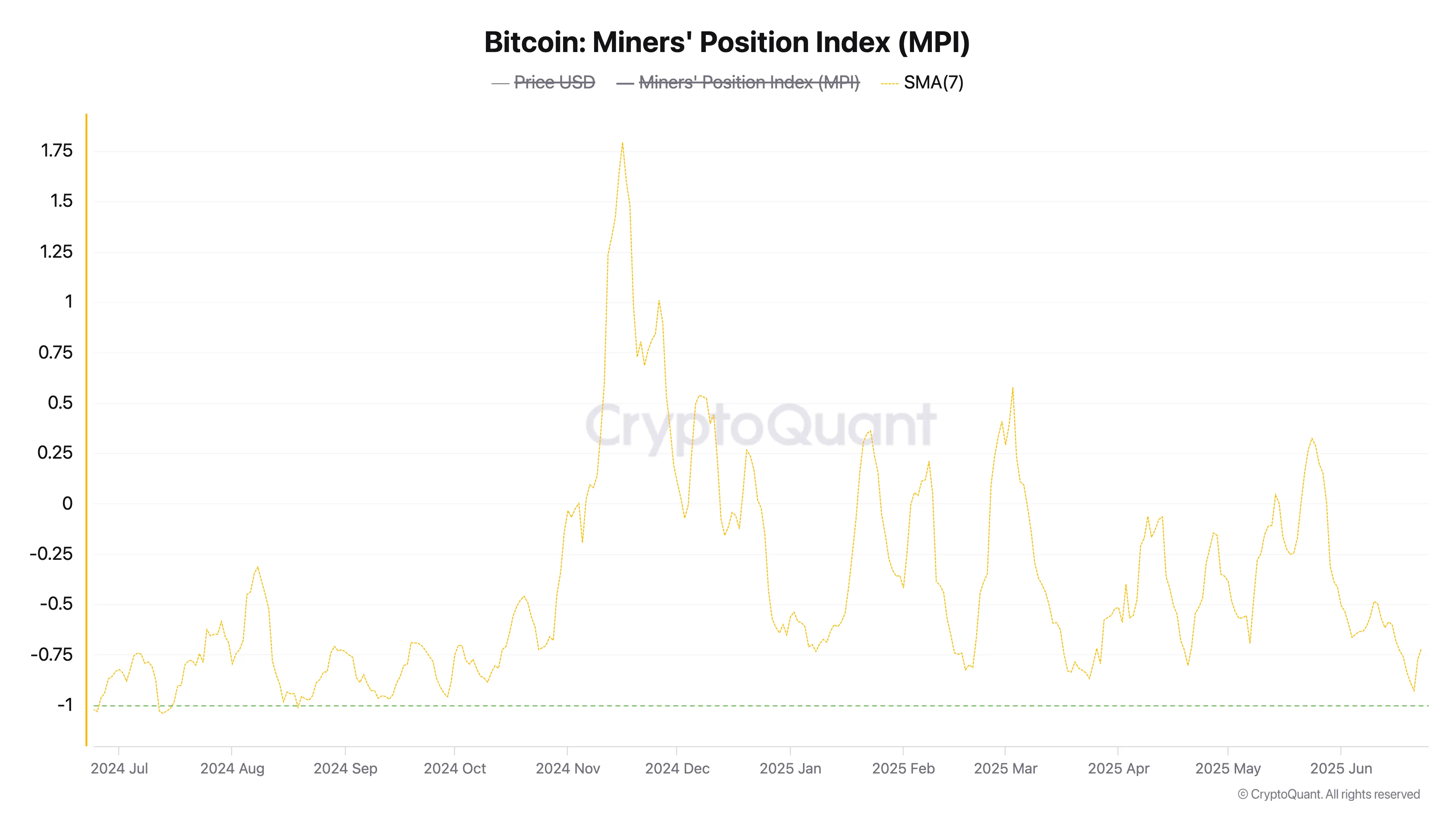 Bitcoin: Madenciler Pozisyon Endeksi.