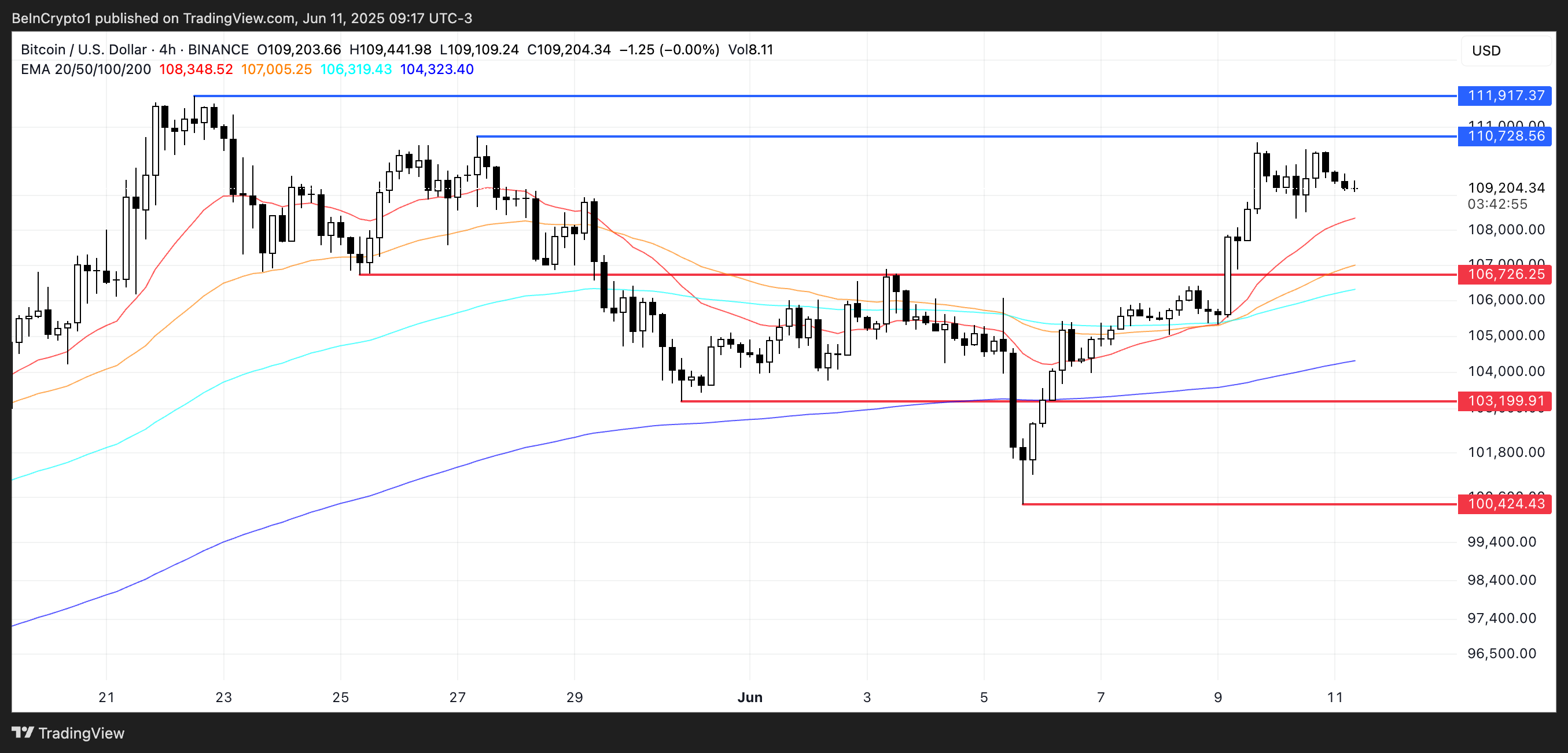 BTC coin fiyat analizi
