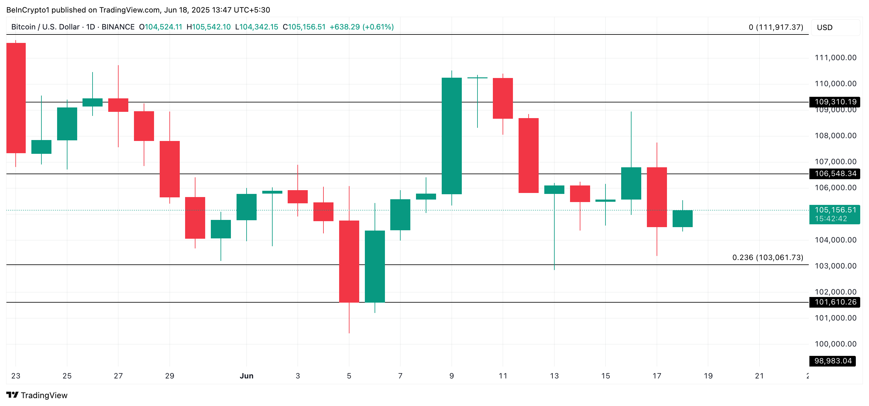 BTC Fiyat Analizi
