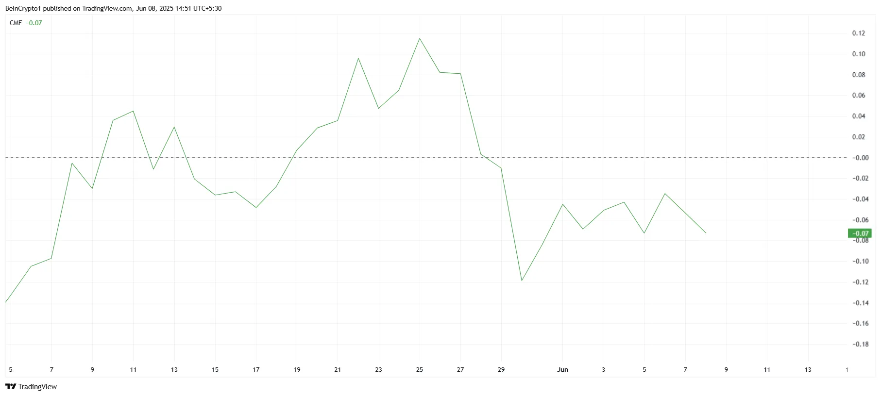 Cardano CMF