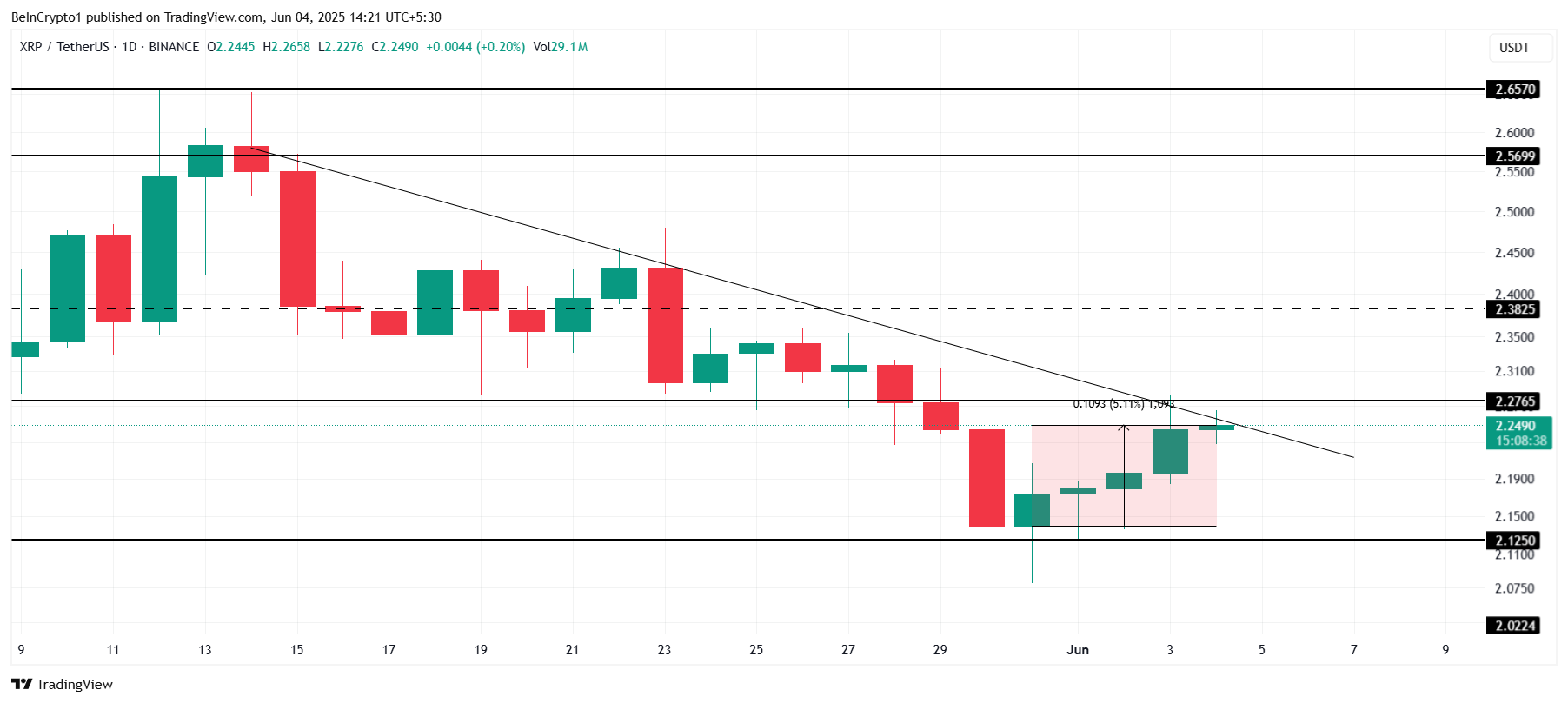 XRP Fiyat Analizi.
