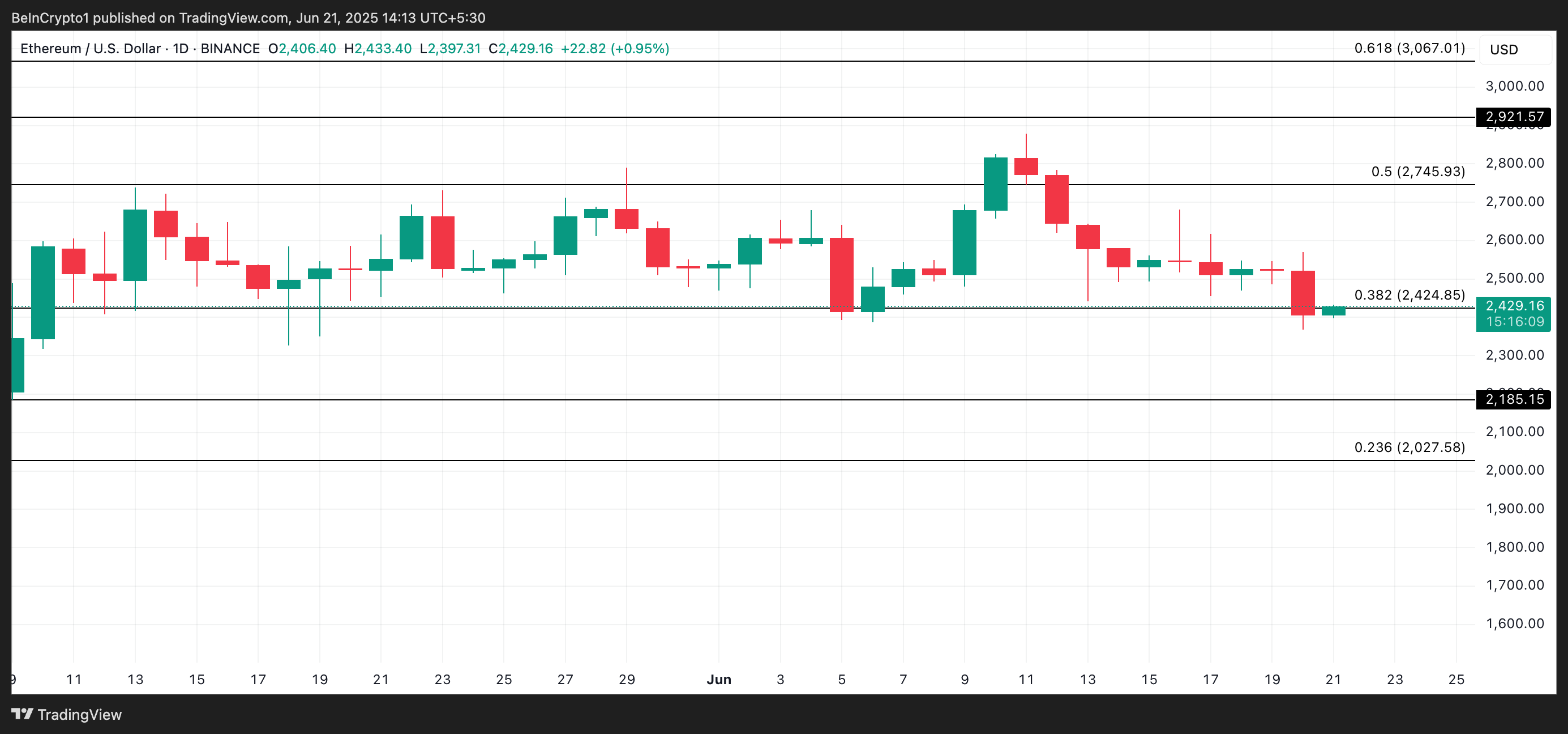 ETH CMF grafiği