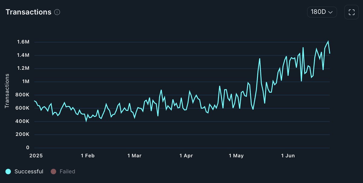 SEI Transactions. 
