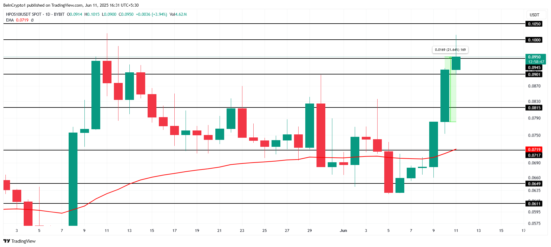 BITCOIN Fiyat Analizi.