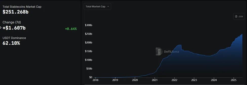 Toplam Stablecoin Piyasa Değeri