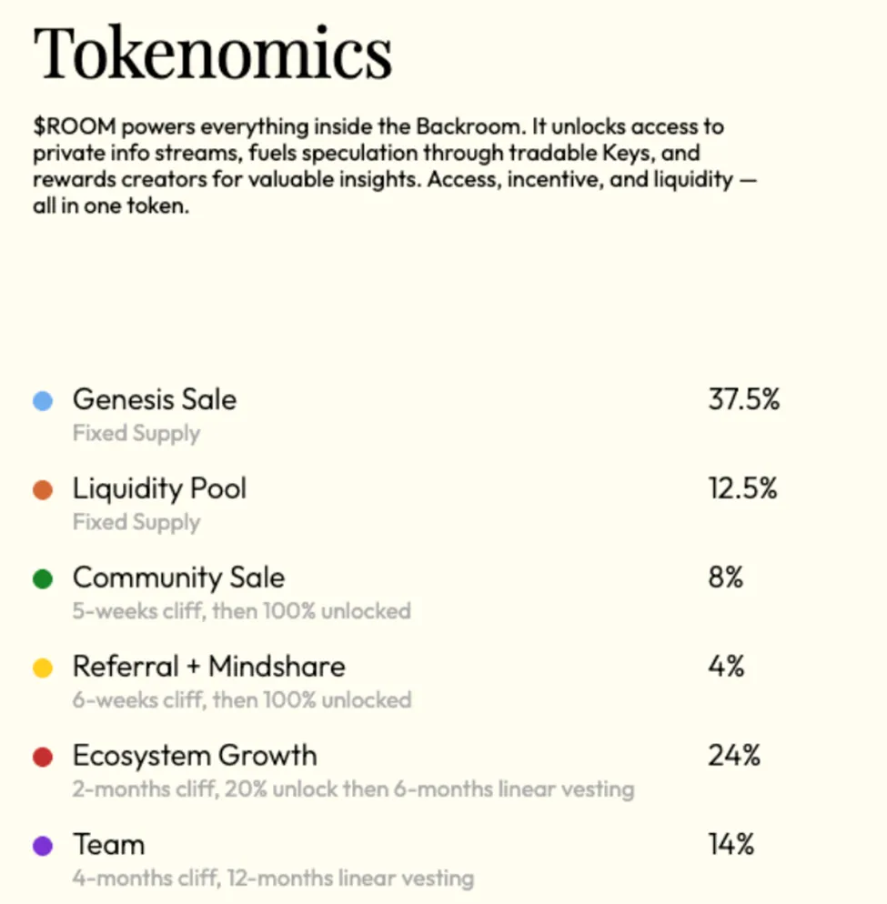 Backroom’un tokenomics