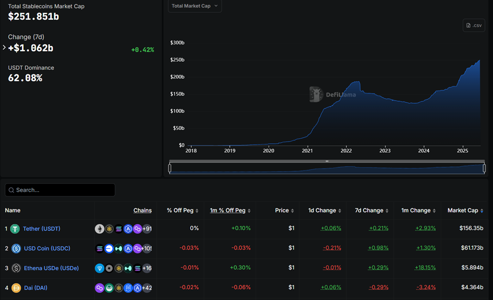 Tether’ın stablecoin piyasasındaki hakimiyeti