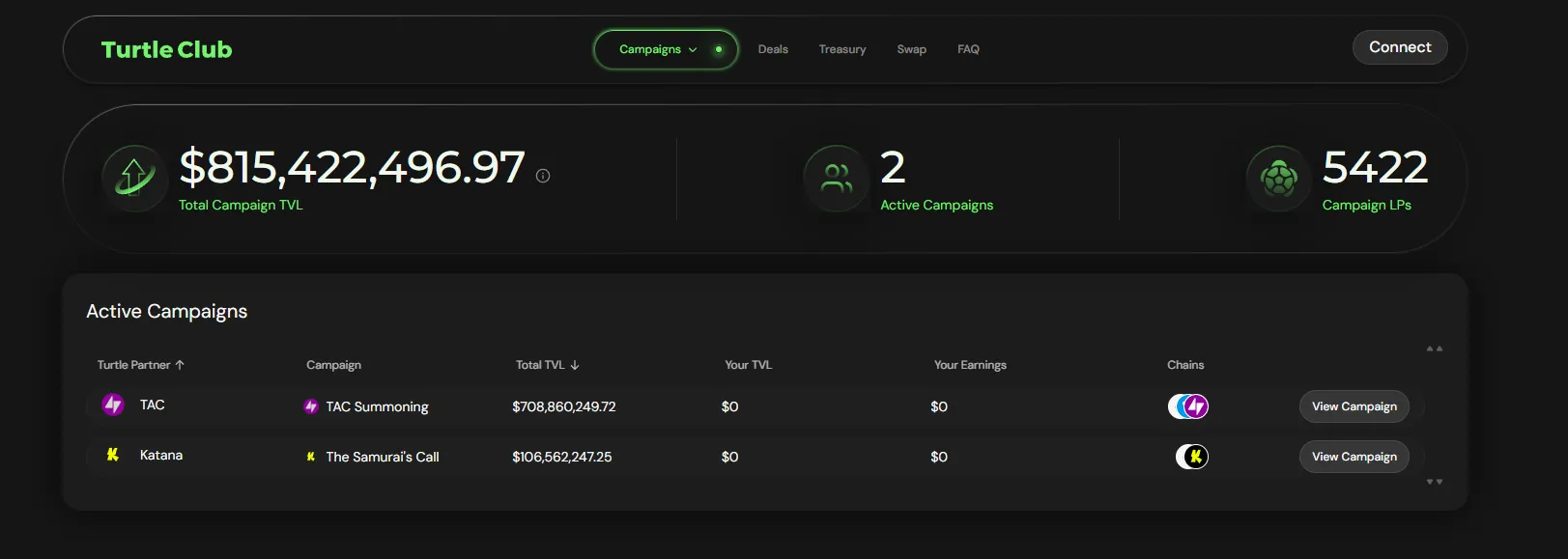 TAC testnet TVL