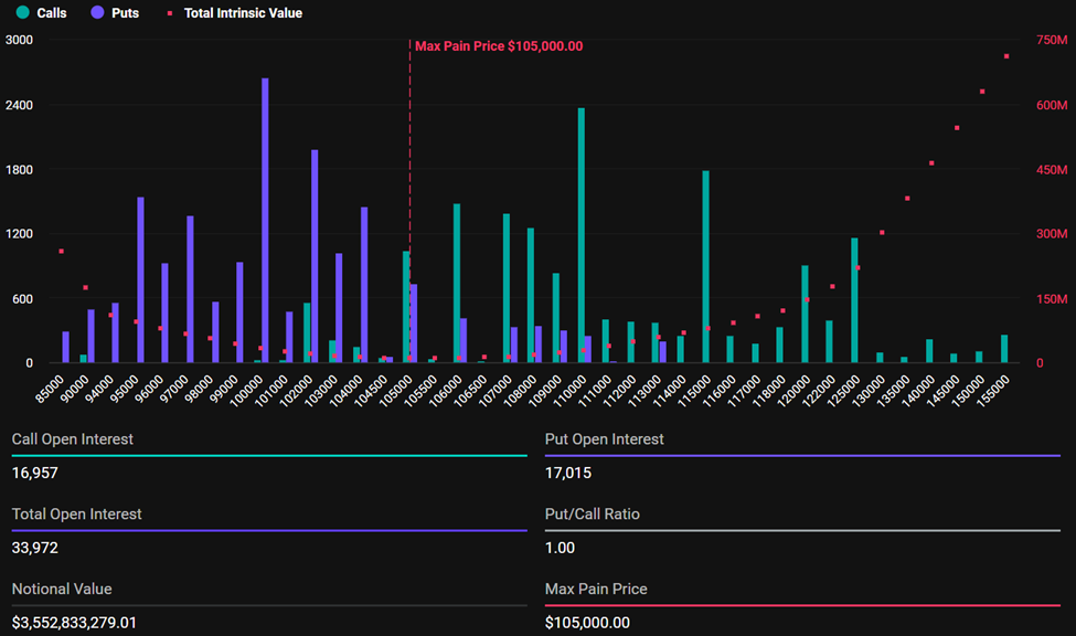 Sona Eren Bitcoin Opsiyonları