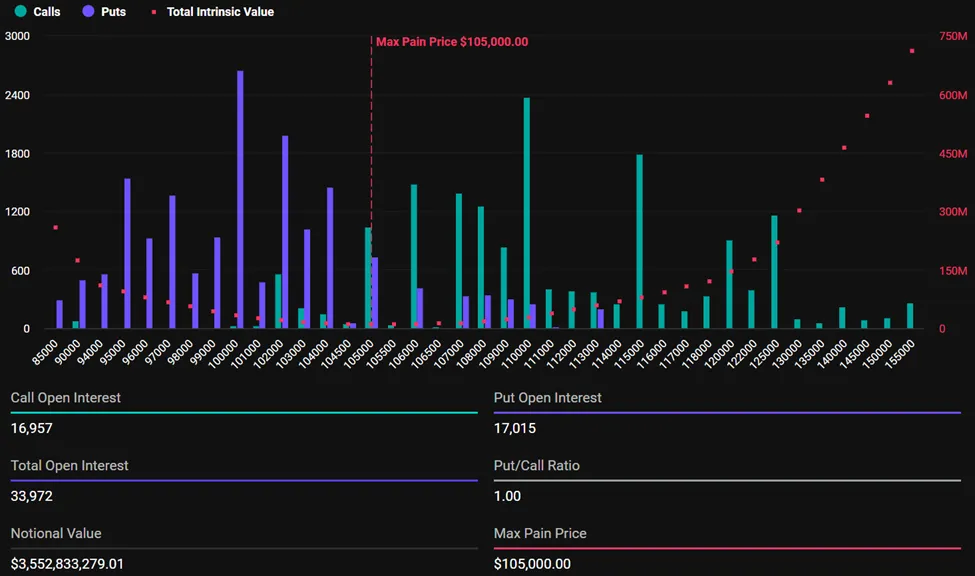 Sona Eren Bitcoin Opsiyonları