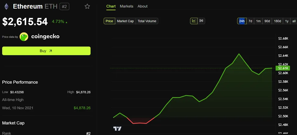 Ethereum fiyat performansı
